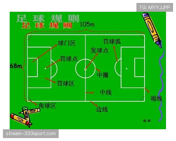 中圈开球规则：球何时算已开出及站位距离要求