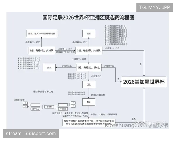 巴拿马2026世界杯预选赛赛程分析与出线前景预测