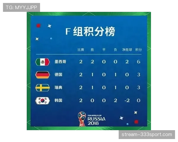 突尼斯世界杯F组出线前景分析